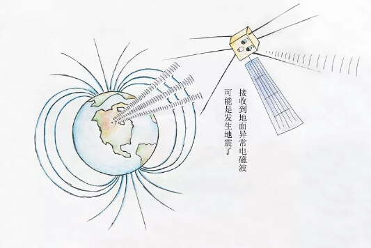 用卫星探索地震预测，为张衡一号打call3.jpg