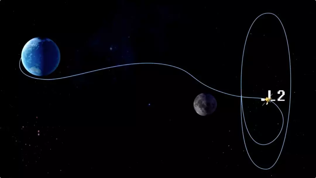 嫦娥四号中继星轨道“选址”知多少1.jpg